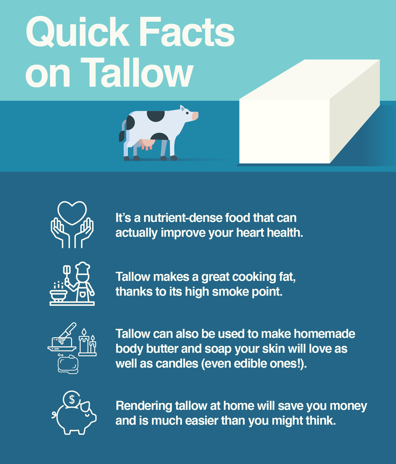 quick facts about tallow