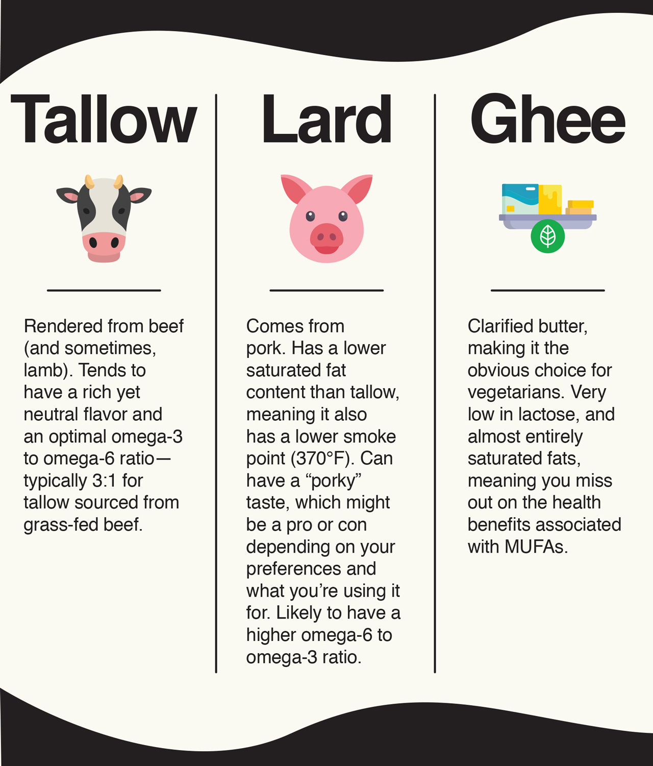 tallow vs lard vs ghee