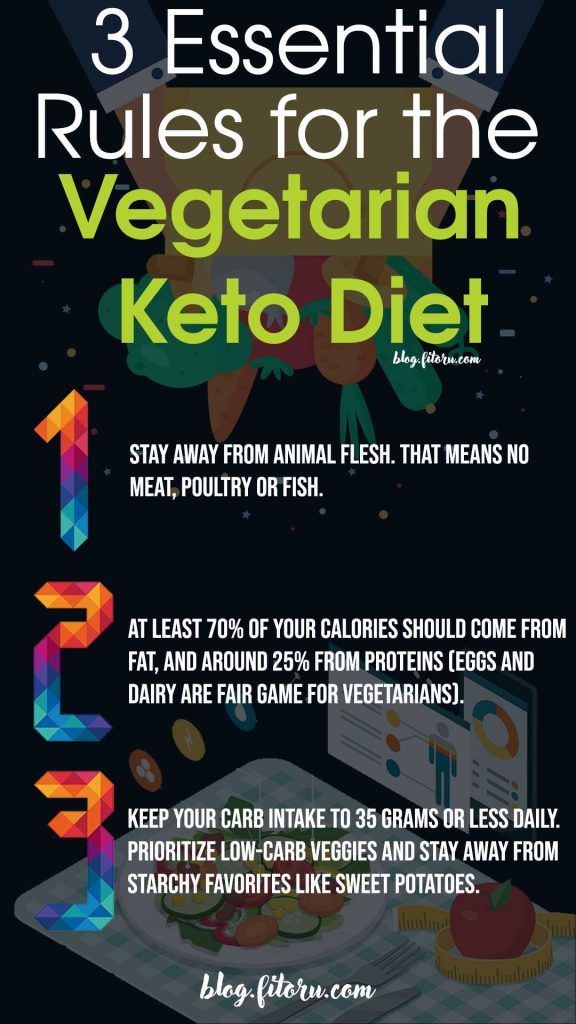 keto diet for vegetarians