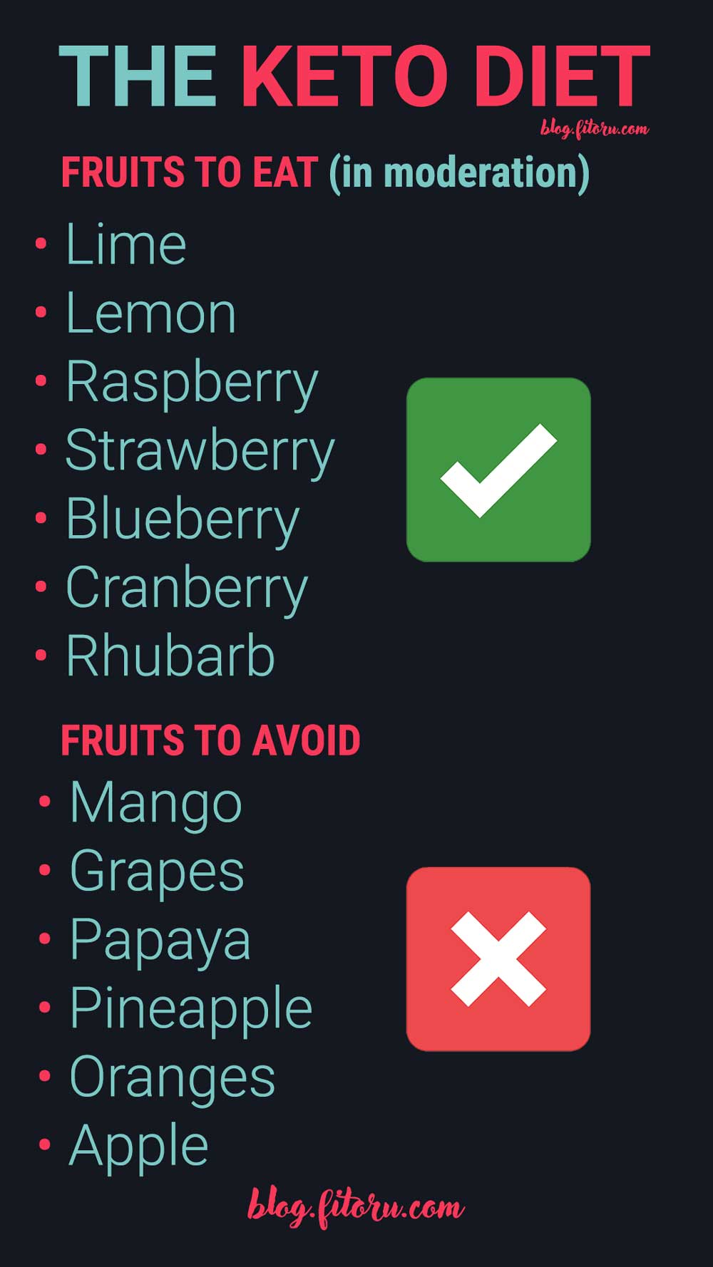 Fruits you should and should not eat on the keto diet 
