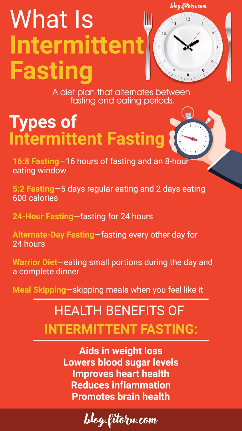 Types of Intermittent Fasting 