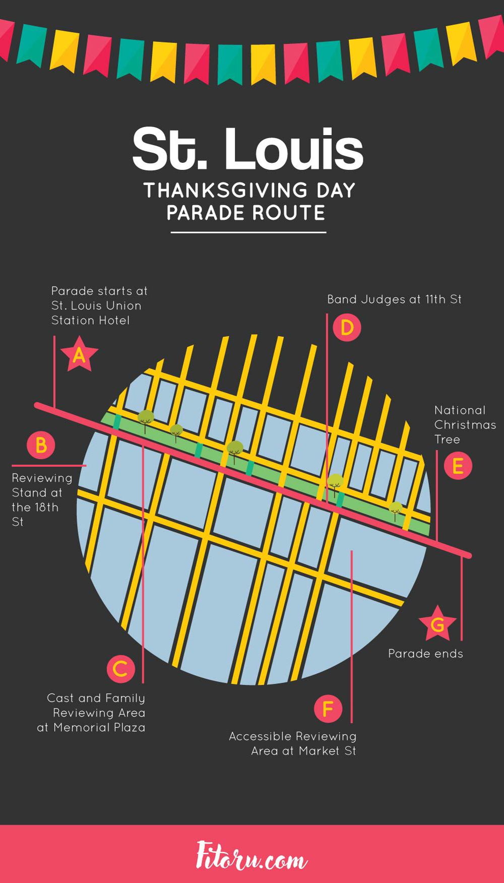 Here is a map of the St. Louis Thanksgiving Day parade route.