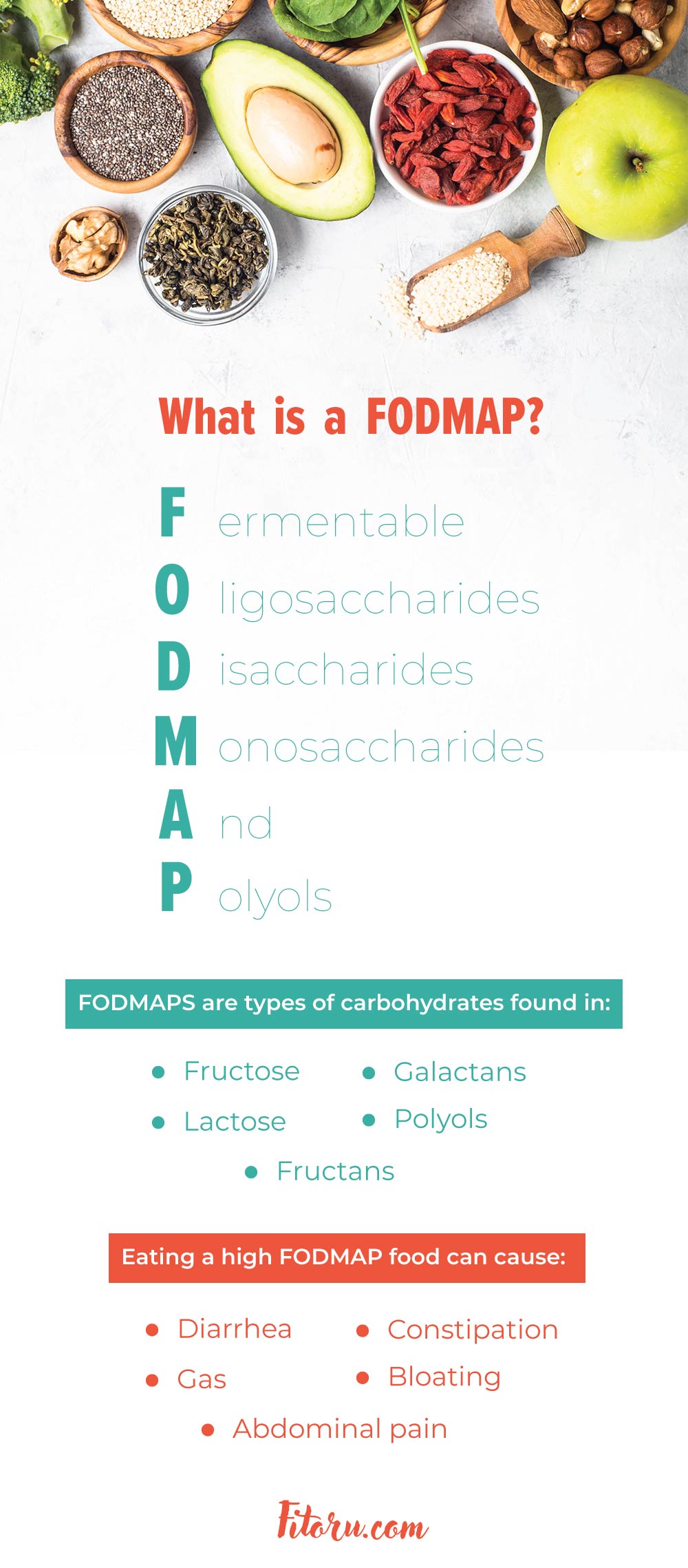What Is a FODMAP?