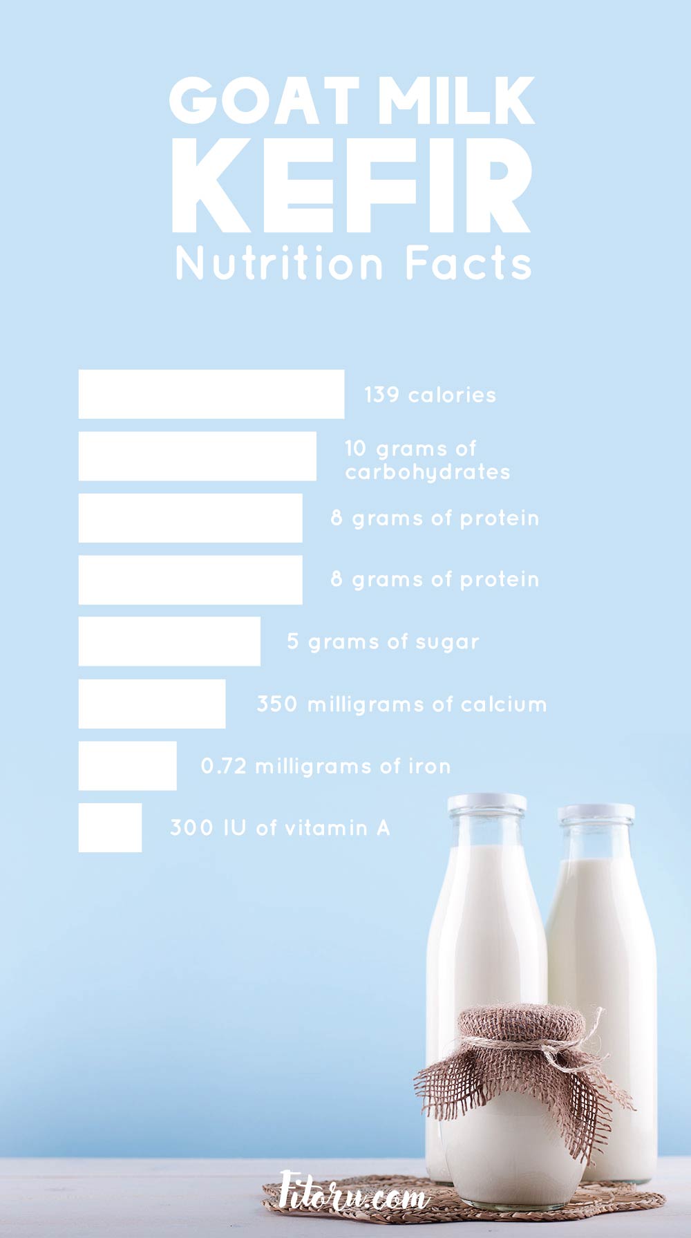 Goat Milk Kefir Nutrition Facts