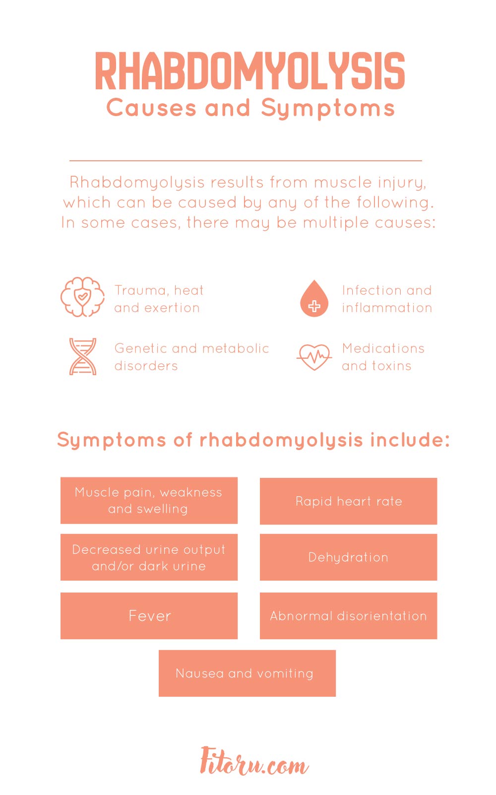 Rhabdomyolysis Causes and Symptoms