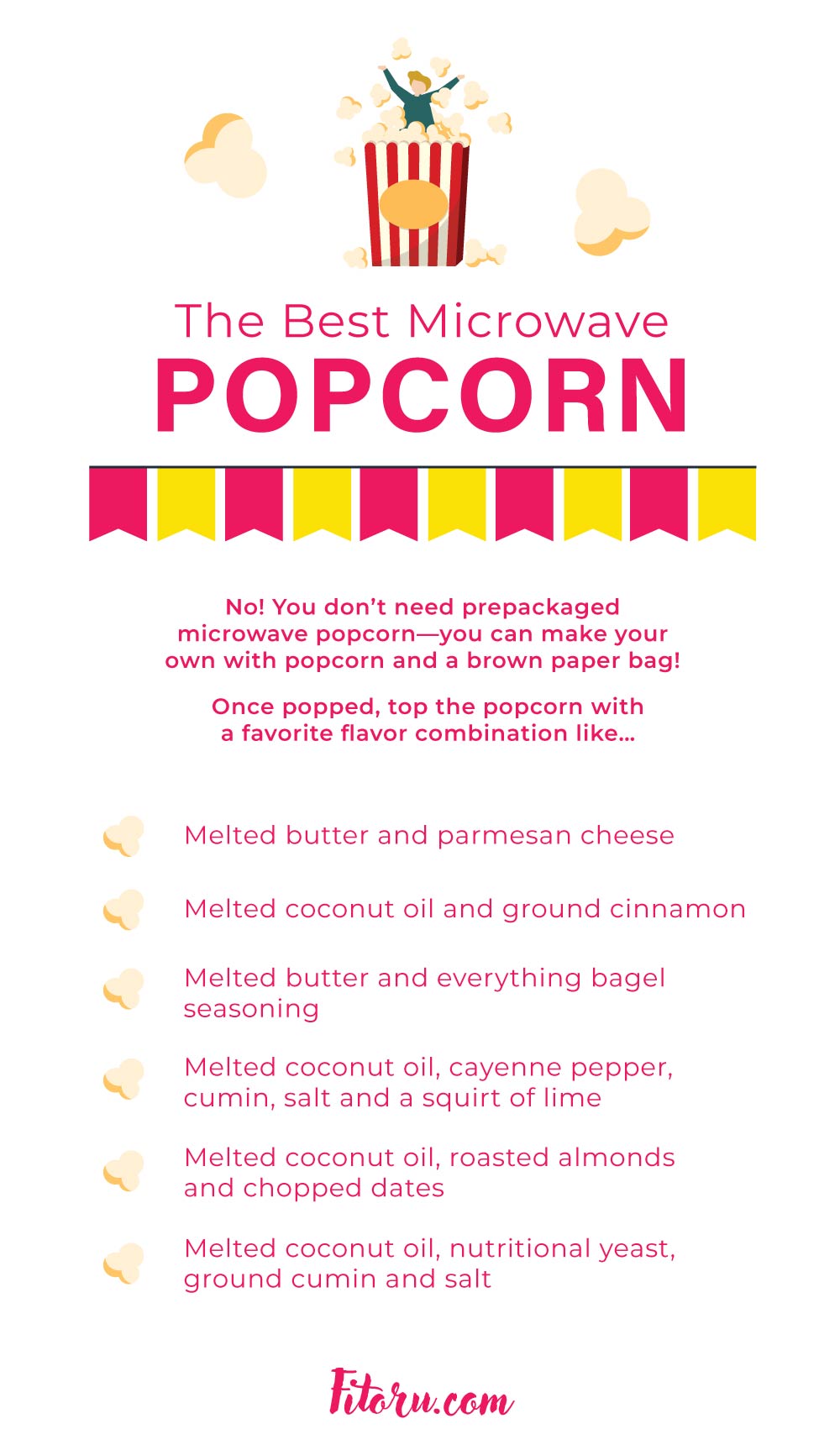 The Best Microwave Popcorn.