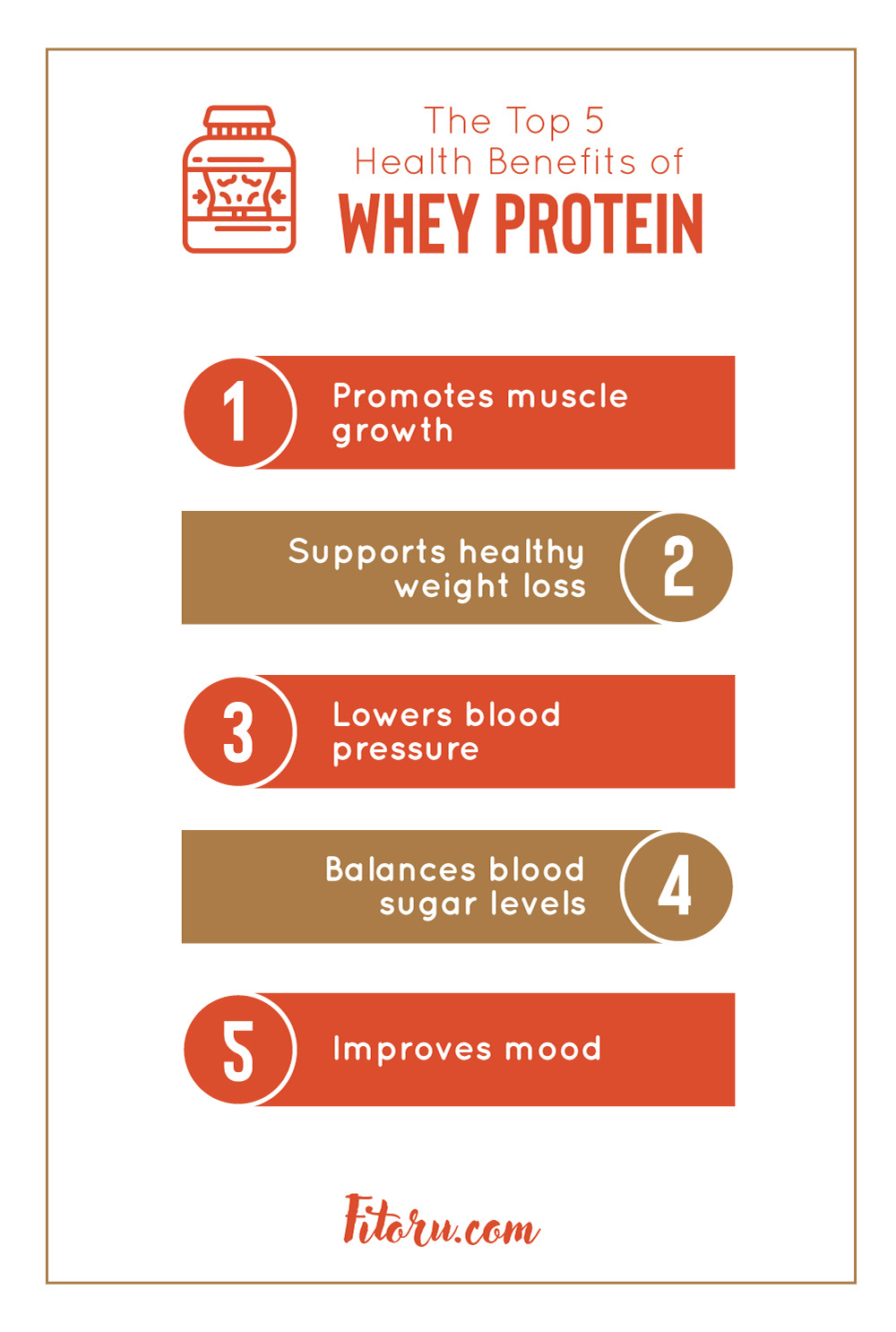 Get the scoop on whey protein nutrition facts and health benefits.