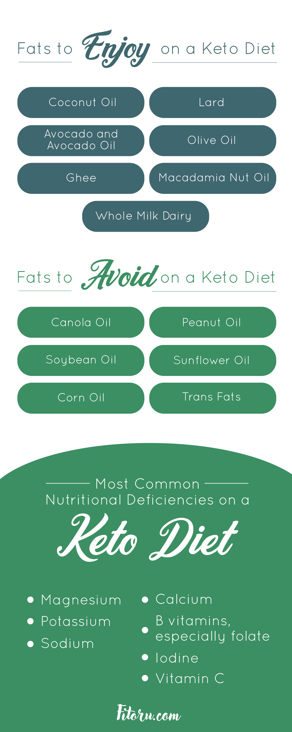 Is the keto diet dangerous or safe?