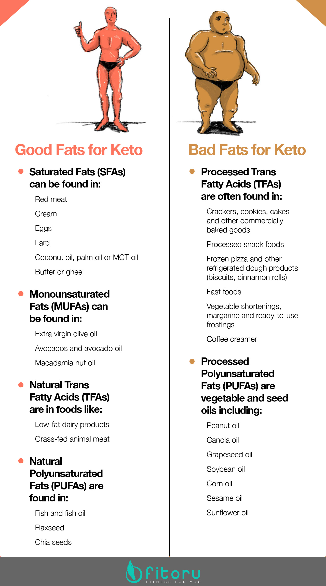 Healthy fats for keto diets.