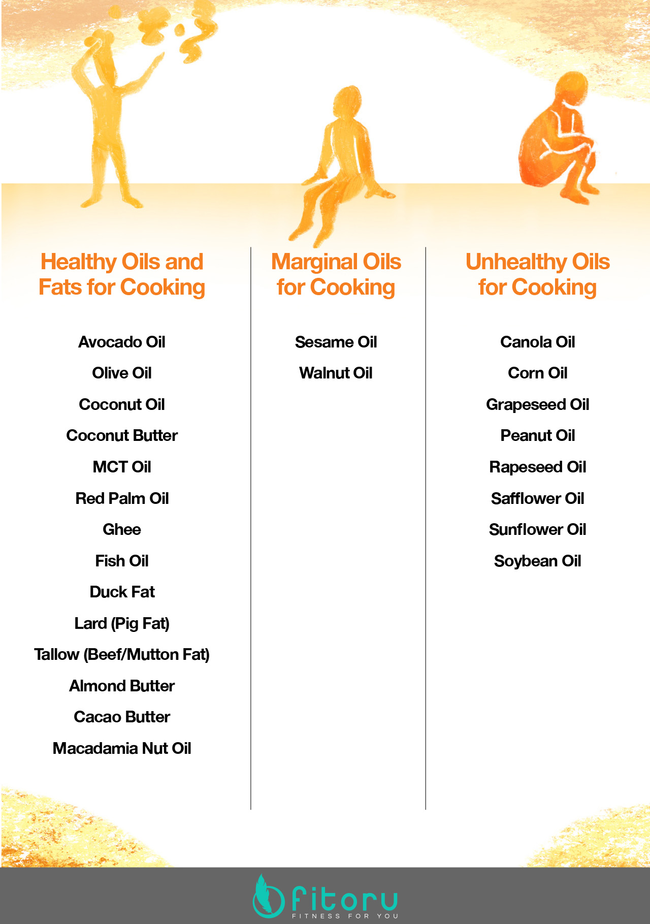 The healthiest oils and fats for cooking.