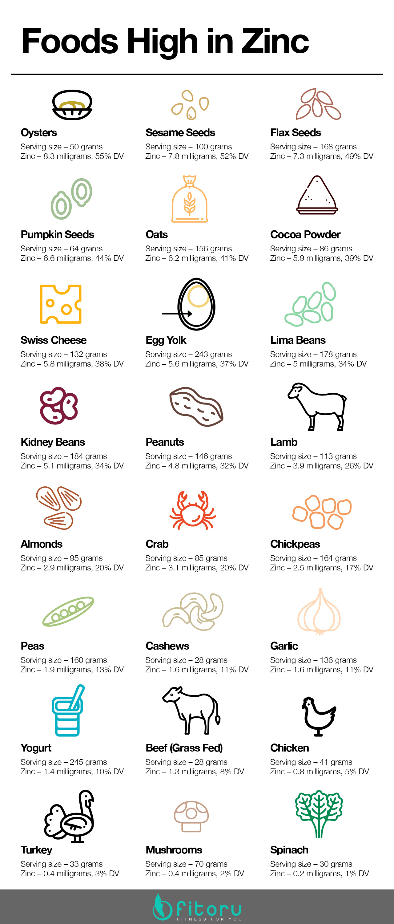 A comprehensive list of foods high in zinc.