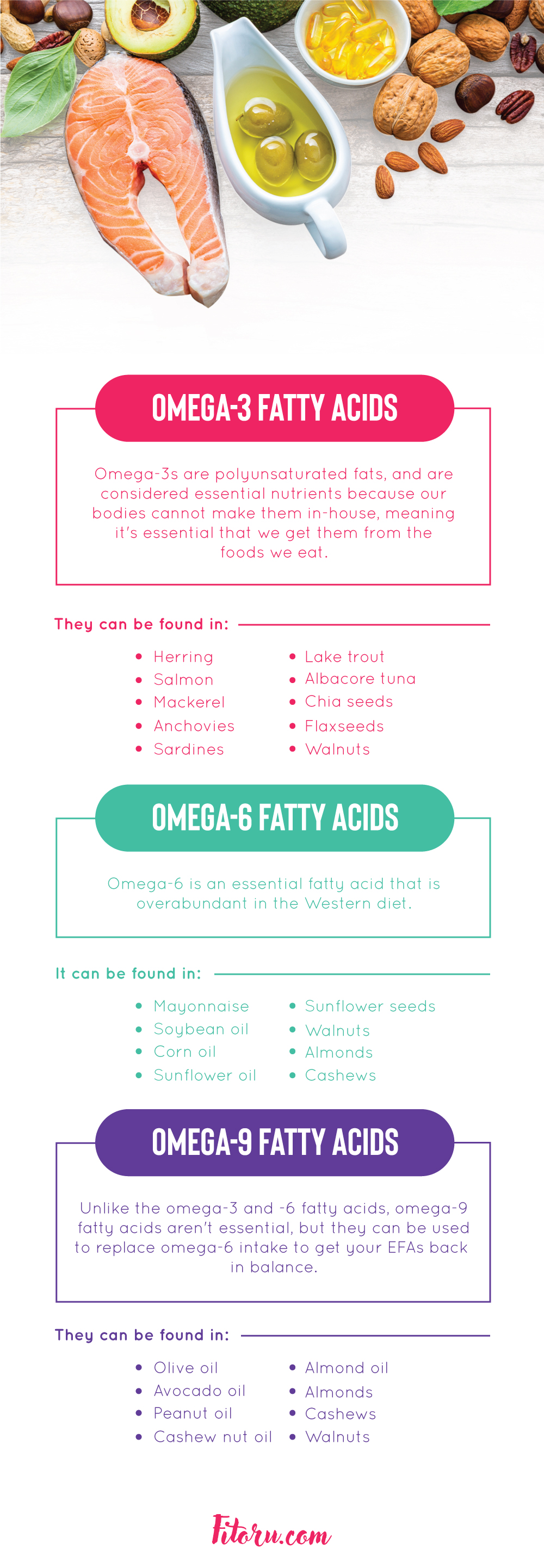 Your ideal essential fatty acids ratio explained.
