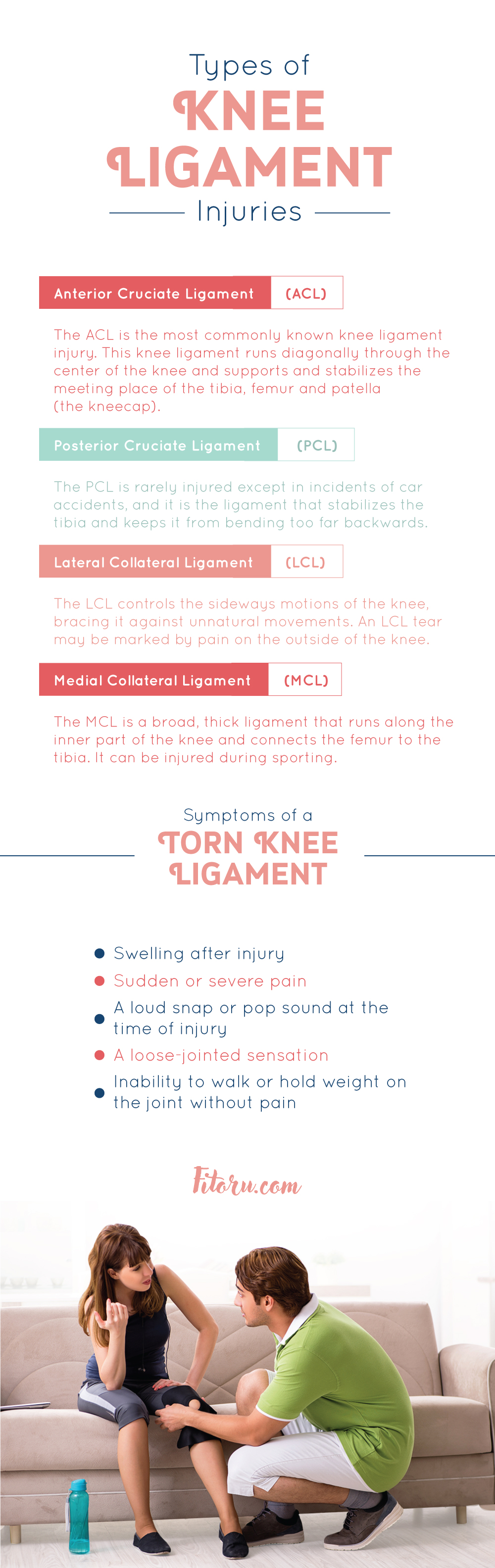 Types of torn ligaments in the knee.