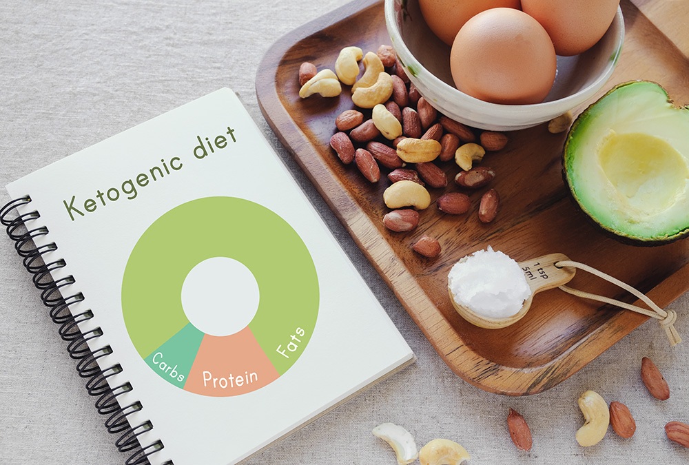 ketogenic diet plan with keto foods